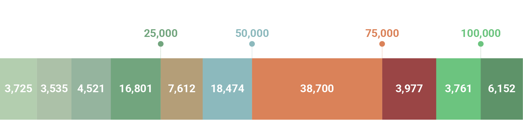 Sunway Volunteer Hours